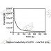 Порошок LLZTO (Li6.4La3Zr1.4Ta0.6O12) для твердотельного электролита литий-ионных аккумуляторов